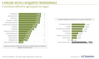Netcomm NetRetail - Omnicanalità 1