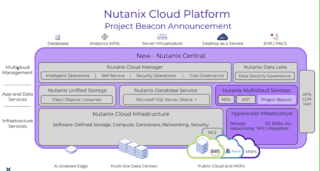 Nutanix Cloud Platform
