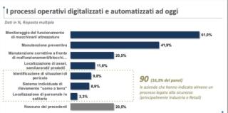 Fonte: elaborazioni NetConsulting cube, Dicembre 2022 Fonte: elaborazioni NetConsulting cube, Dicembre 2022