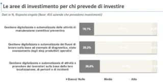 Fonte: elaborazioni NetConsulting cube, Dicembre 2022 Fonte: elaborazioni NetConsulting cube, Dicembre 2022