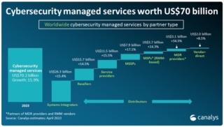 canalys MSS grafico maggio 2023 canalys MSS grafico maggio 2023