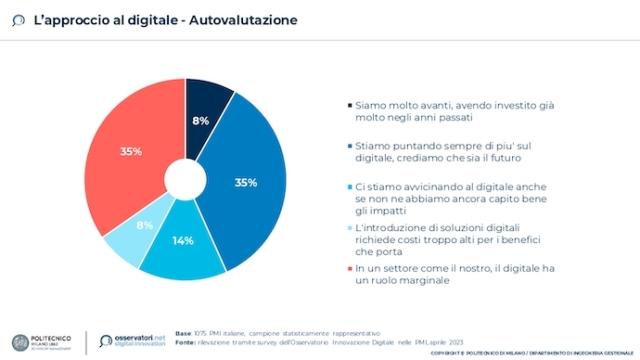 approccio al digitale autovalutaz