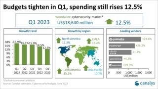mkt cybersec canalys 1q23 mkt cybersec canalys 1q23