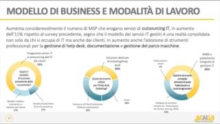 cliccare per ingrandire
