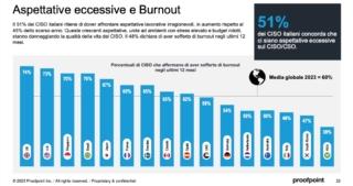 Cliccare per ingrandire Cliccare per ingrandire