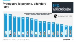 Cliccare per ingrandire Cliccare per ingrandire