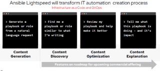 Ansible lightspeed esempi di prompt Ansible lightspeed esempi di prompt