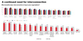 Equinix Global Tech Trends 2023 interconnessione Equinix Global Tech Trends 2023 interconnessione