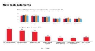 Equinix Global Tech Trends 2023 ostacoli Equinix Global Tech Trends 2023 ostacoli