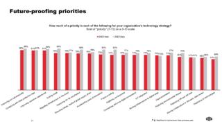 Equinix Global Tech Trends 2023 Equinix Global Tech Trends 2023