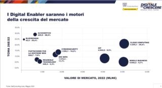 assinform 2023 grafico 1 assinform 2023 grafico 1