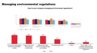 Equinix Global Tech Trends 2023 sosteniblità Equinix Global Tech Trends 2023 sosteniblità