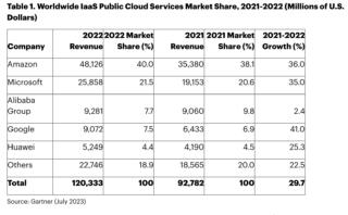 screenshot-www.gartner.com-2023.07.18-13_54_37