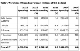 screenshot-www.gartner.com-2023.07.21-13_58_50 screenshot-www.gartner.com-2023.07.21-13_58_50