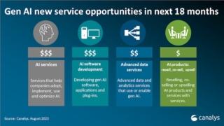 canalys gen ai grafico 2