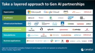 canalys gen ai grafico 3