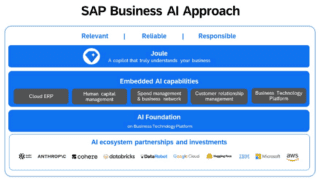 SAP Joule AI architettura SAP Joule AI architettura