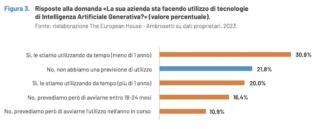 TEHA MS IA generativa Italia aziende