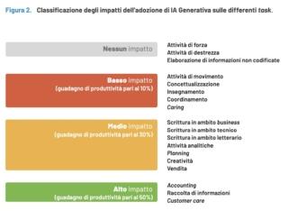 TEHA MS Gen IA Italia impatti sui task