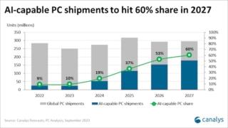 ai-capable pc shipments canalys 09-2-23 ai-capable pc shipments canalys 09-2-23