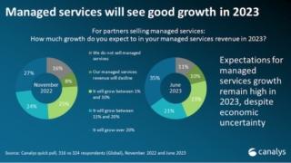 canalys cisco grafico 2 managed services