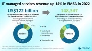 canalys cisco grafico 3 managed services