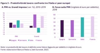 pmi italiane duplice transizione sace grafico 1