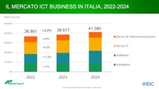 assintel report 2023 grafico 1 dwi