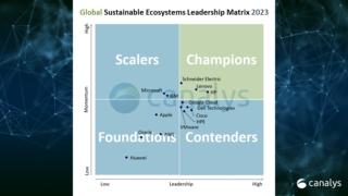 canalys sustainable ecosystems matrice 2023 canalys sustainable ecosystems matrice 2023