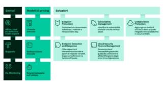 WithSecure Elements WithSecure Elements