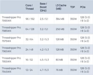 Threadripper 7000 Threadripper 7000