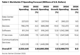 trasferimento trasferimento
