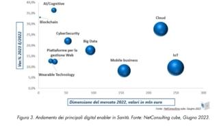 Assinform sanità digitale Assinform sanità digitale