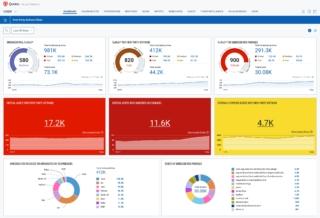 Qualys_First_Party_dashboard Qualys_First_Party_dashboard