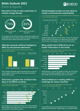 Skills-Outlook-2023-Infographic Skills-Outlook-2023-Infographic
