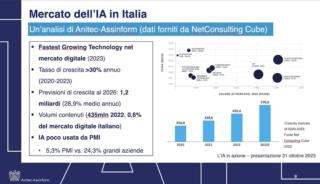 anitec-assinform ia in azione anitec-assinform ia in azione