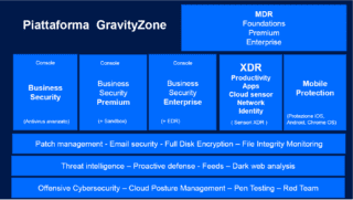 bitdefender-gravityzone bitdefender-gravityzone