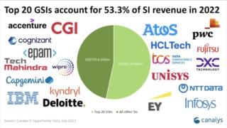 canalys grafico top 20 GSI