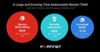 fortinet sase fortinet sase