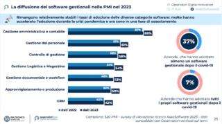 oss polimi assosoftware 2023 software gestionale graf 2 dwi oss polimi assosoftware 2023 software gestionale graf 2 dwi