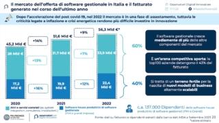 oss polimi assosoftware graf 1 dwi software gestionale oss polimi assosoftware graf 1 dwi software gestionale