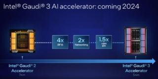Intel-SC23-Updated-Habana-Gaudi3-Slide-Memory-BW-not-Capacity