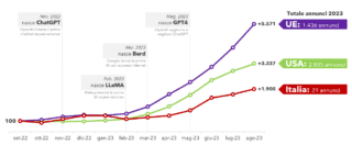 professionisti ict professionisti ict