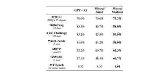 mistral ai mistral ai
