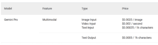 GeminiProVertexAIpricing GeminiProVertexAIpricing