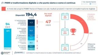 digitalizzazione-pnrr digitalizzazione-pnrr