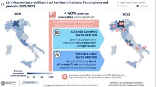 infrastr abilitanti data center in italia