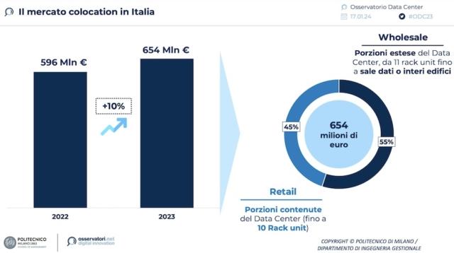 mkt colocation data center in italia