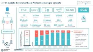 pnrr-digitalizzazione-pa pnrr-digitalizzazione-pa