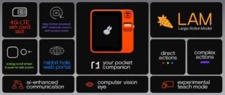 rabbit-r1-ces-2024-6 rabbit-r1-ces-2024-6